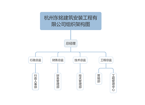 杭州东铭建筑安装工程有限公司组织架构图思维导图