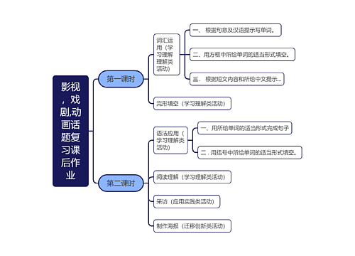 影视，戏剧,动画话题复习课后作业