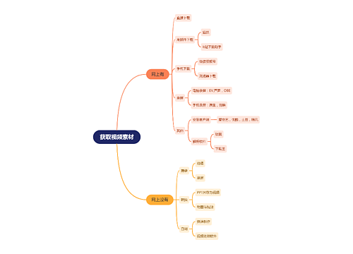 获取视频素材 获取视频素材