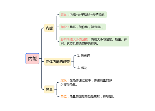 内能