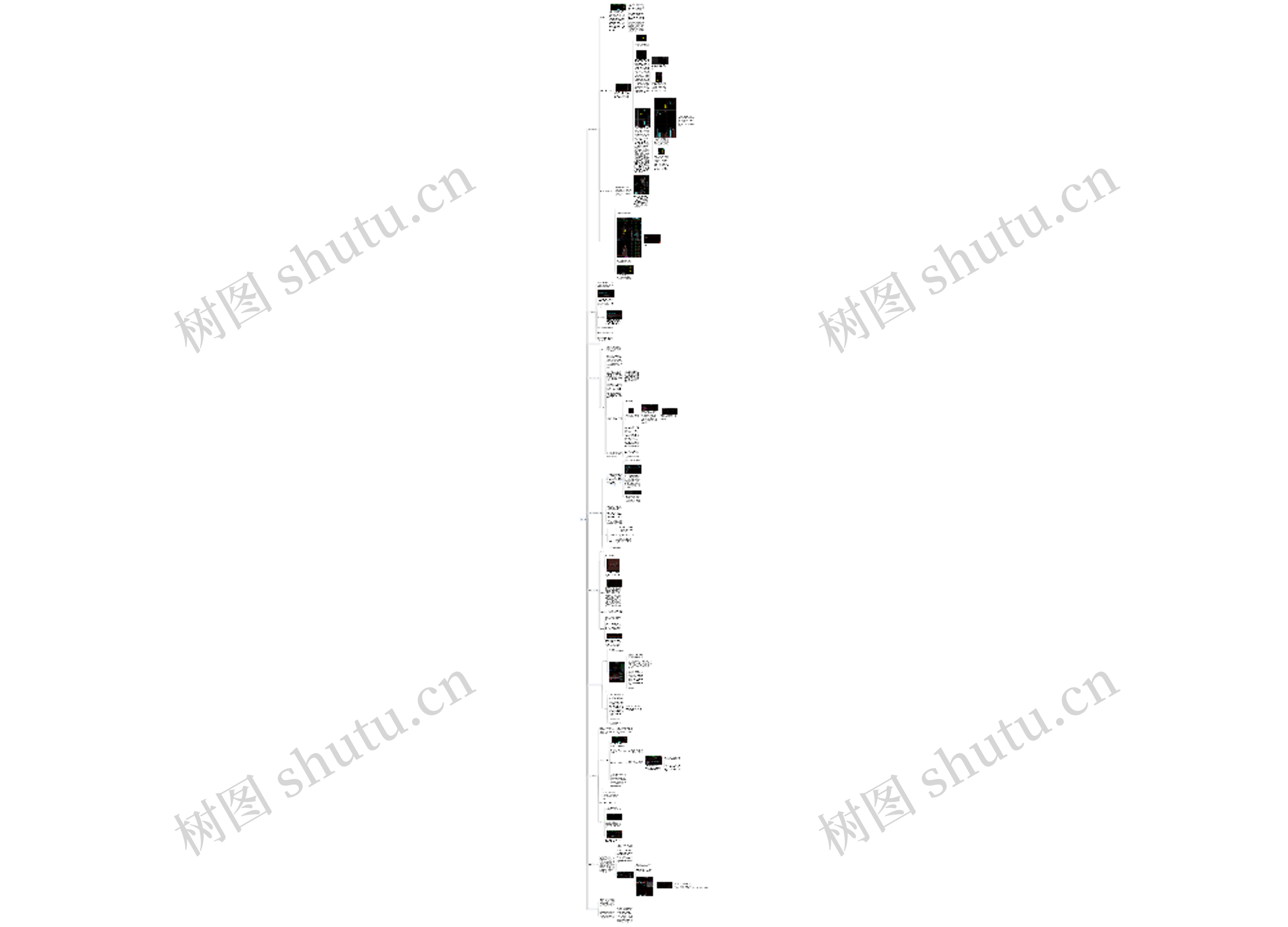 天地同力思维导图高清图 天地同力思维导图