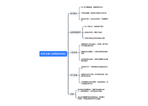 软件实施工程师如何成长