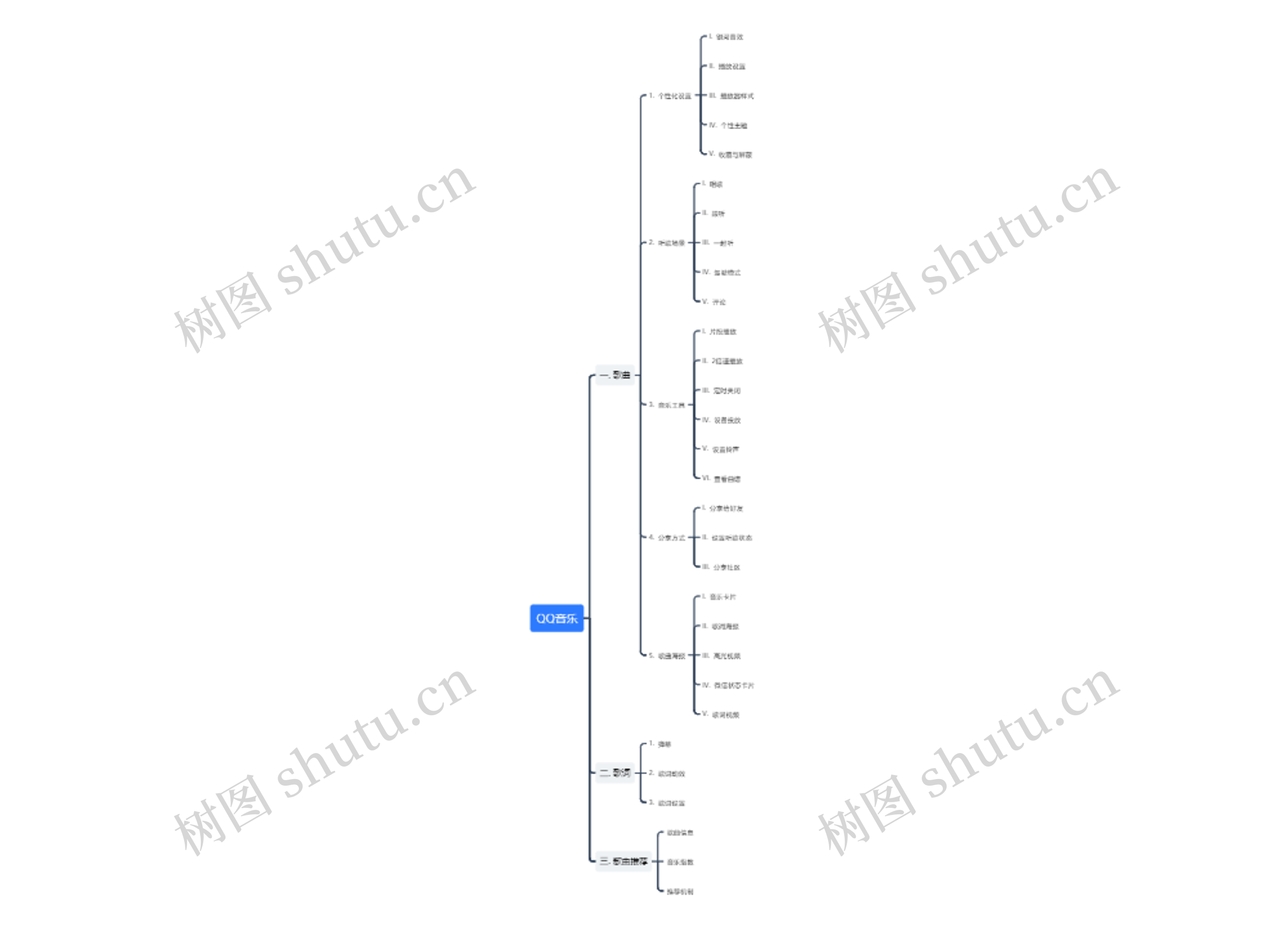 QQ音乐思维导图