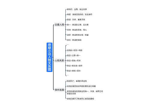 悬疑小说人物关系图