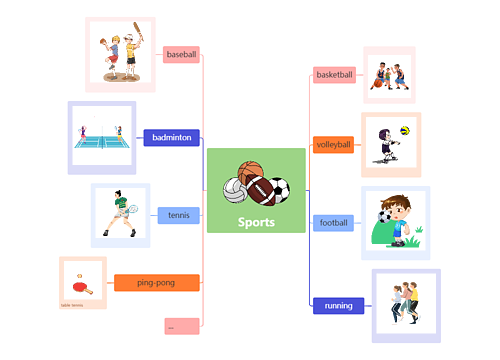 Sports思维导图