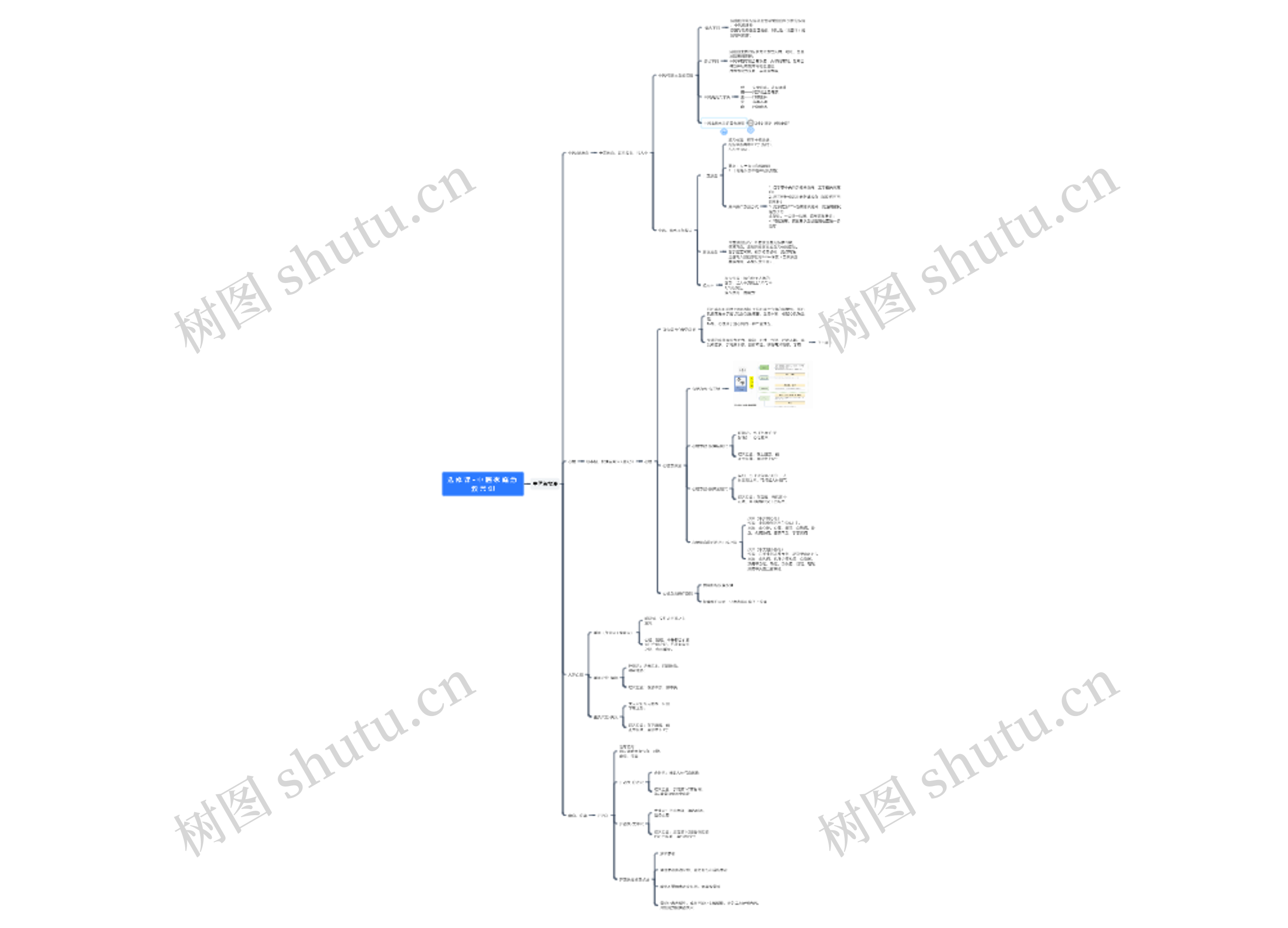中医家庭急救常识选修课思维导图