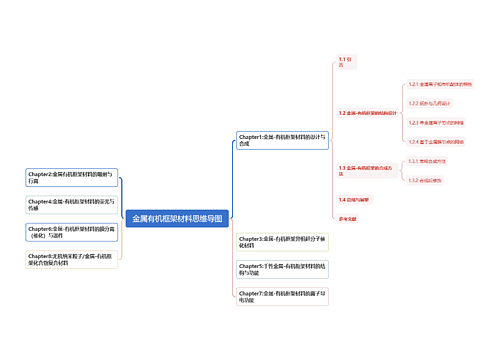 金属有机框架材料思维导图
