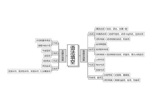 语法填空英文知识点