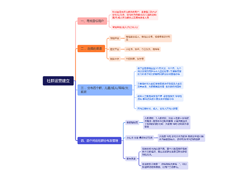 社群运营建立思维脑图