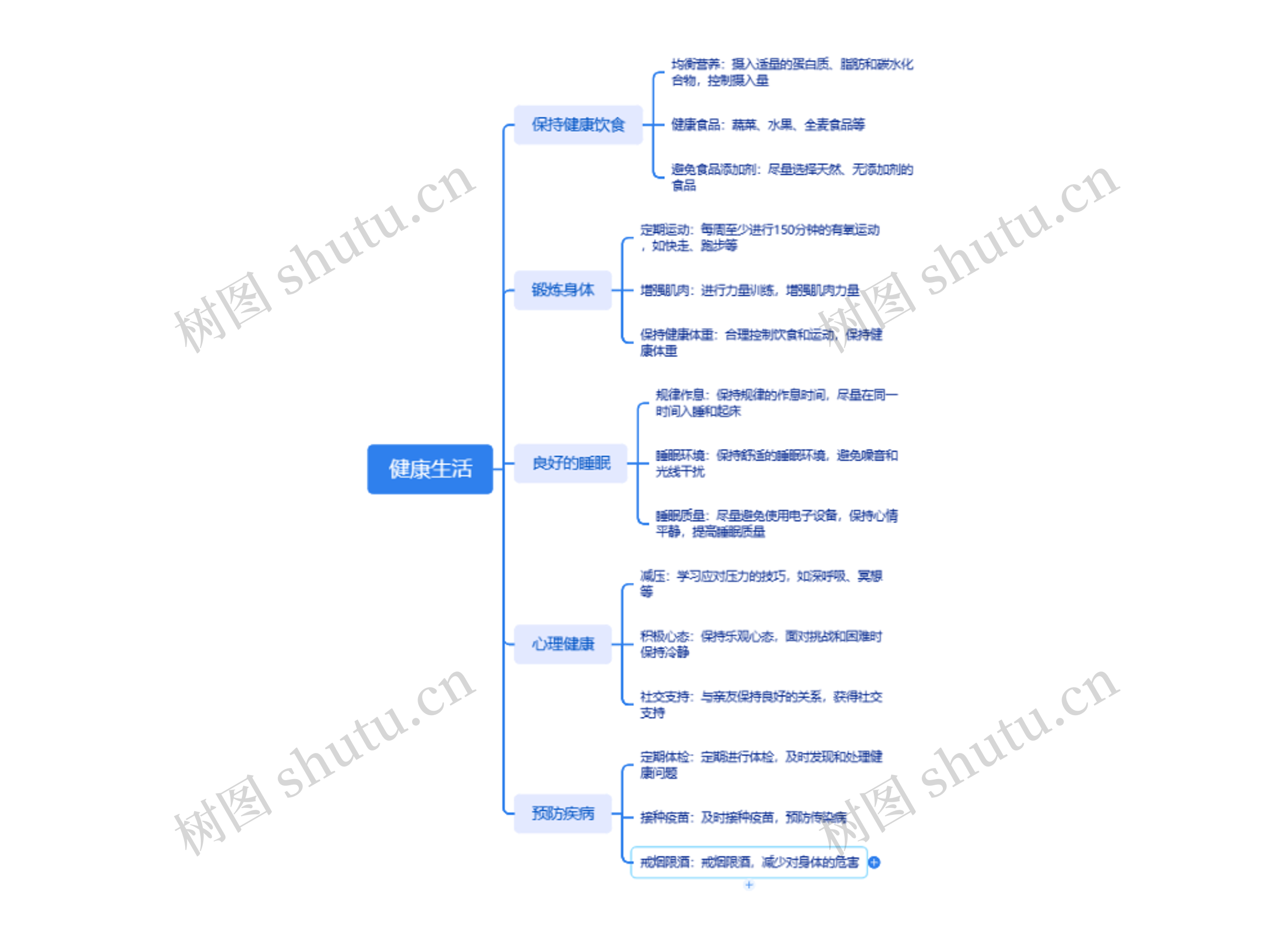 健康生活习惯养成脑图思维导图
