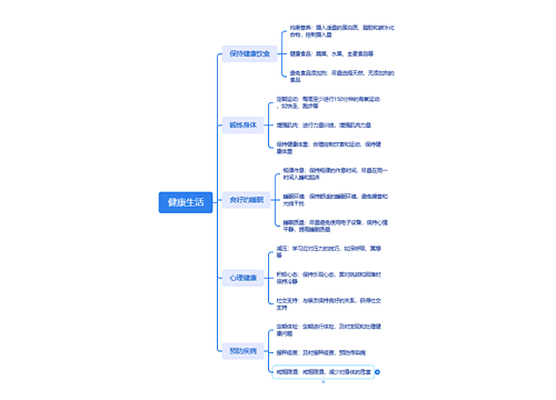 健康生活习惯养成脑图