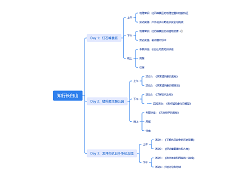 知行长白山思维导图