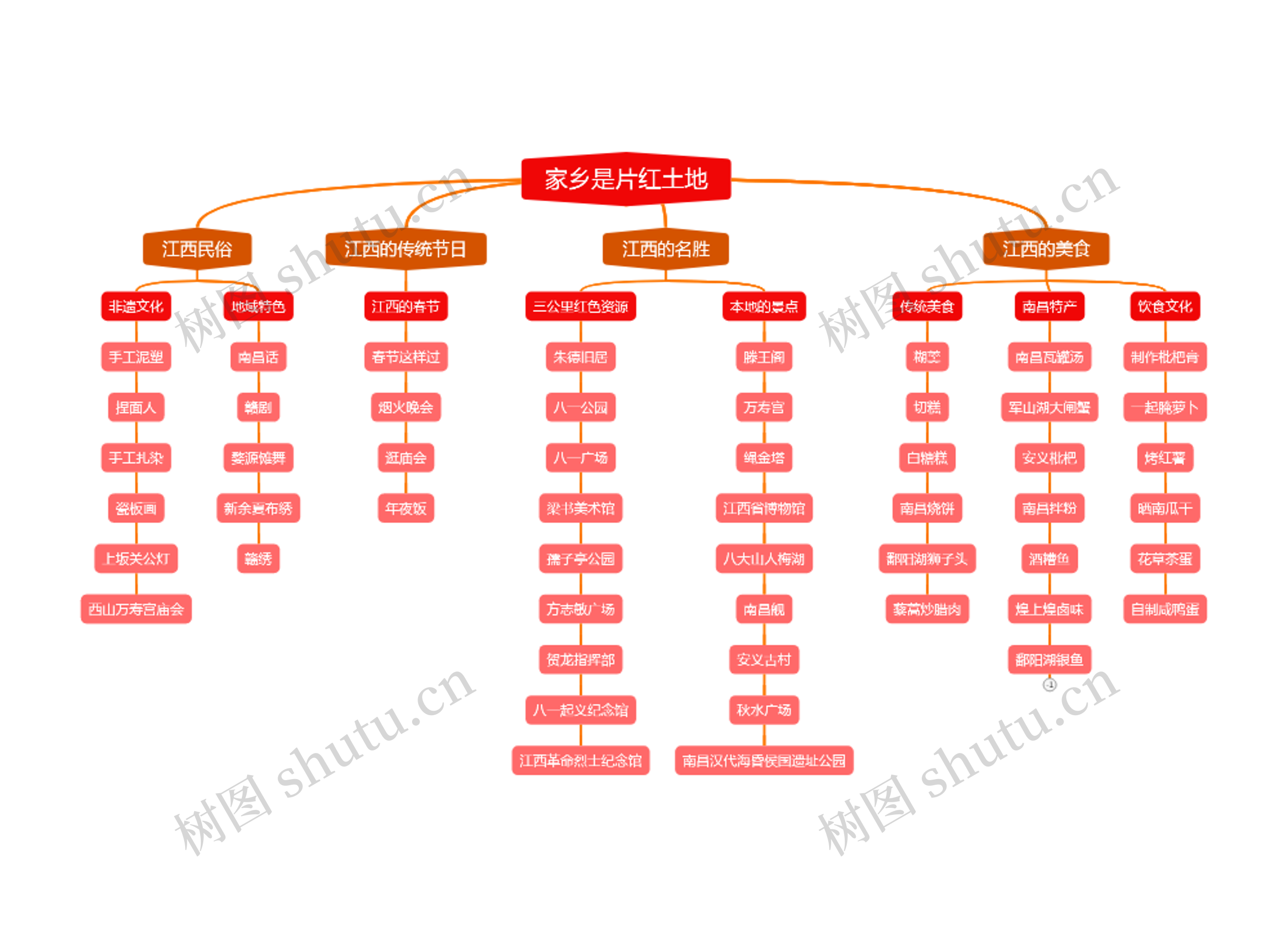 家乡是片红土地