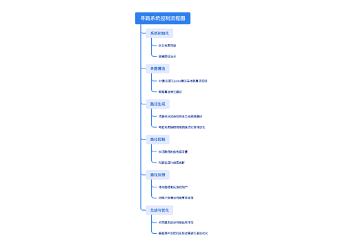 寻路系统控制流程图思维导图