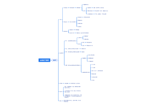 金品线下课程思维脑图