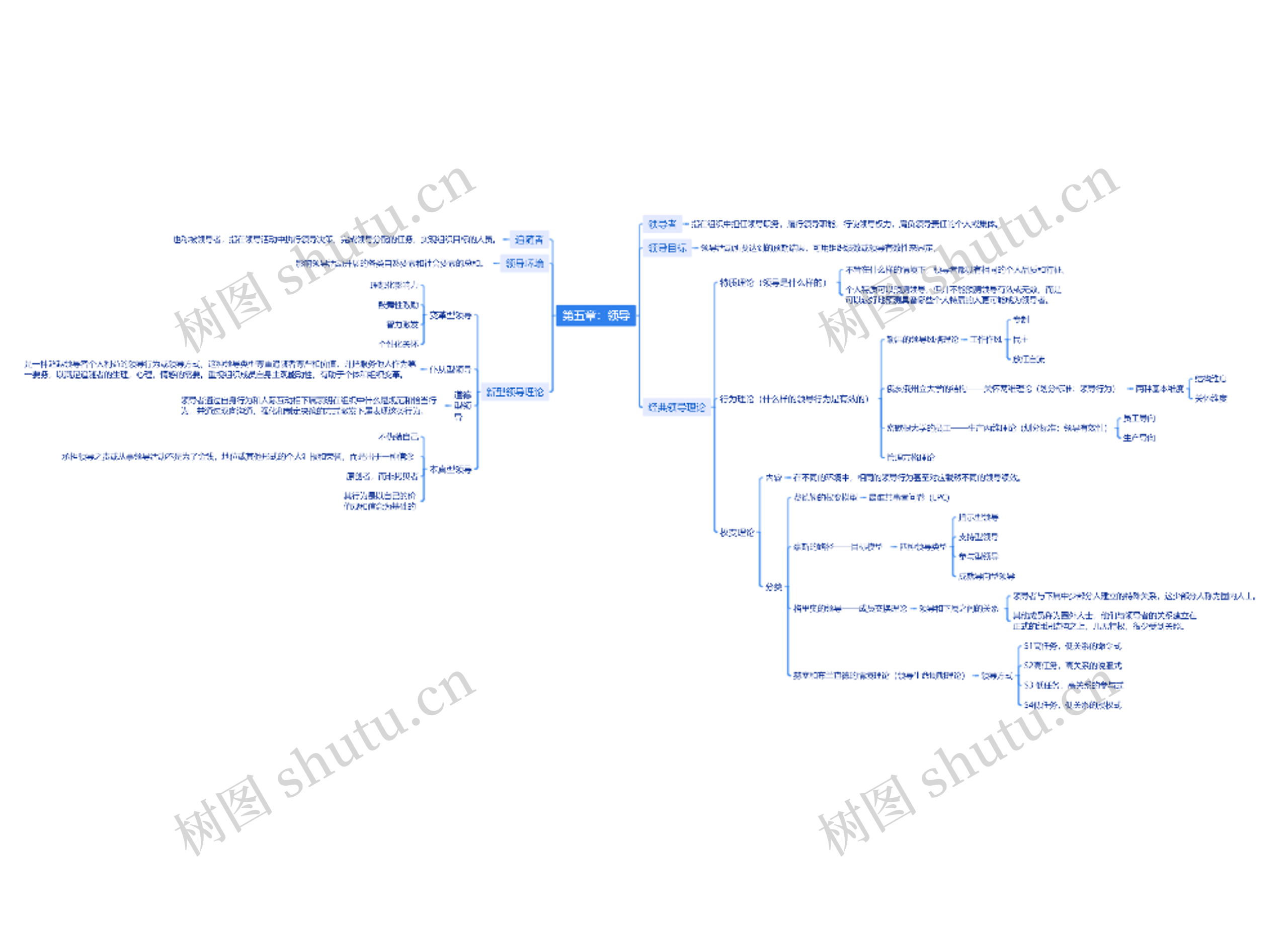 第五章领导的思维导图