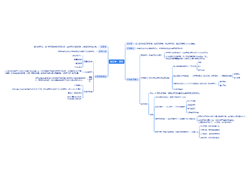 第五章领导的思维脑图