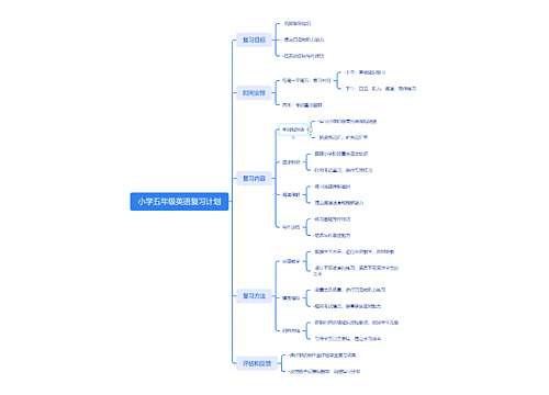 小学五年级英语复习计划思维导图