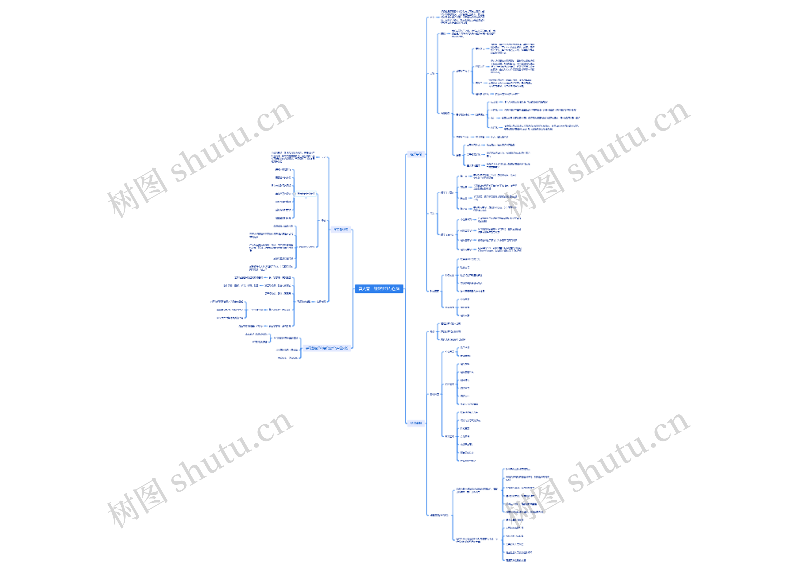 组织学习与创新思维脑图