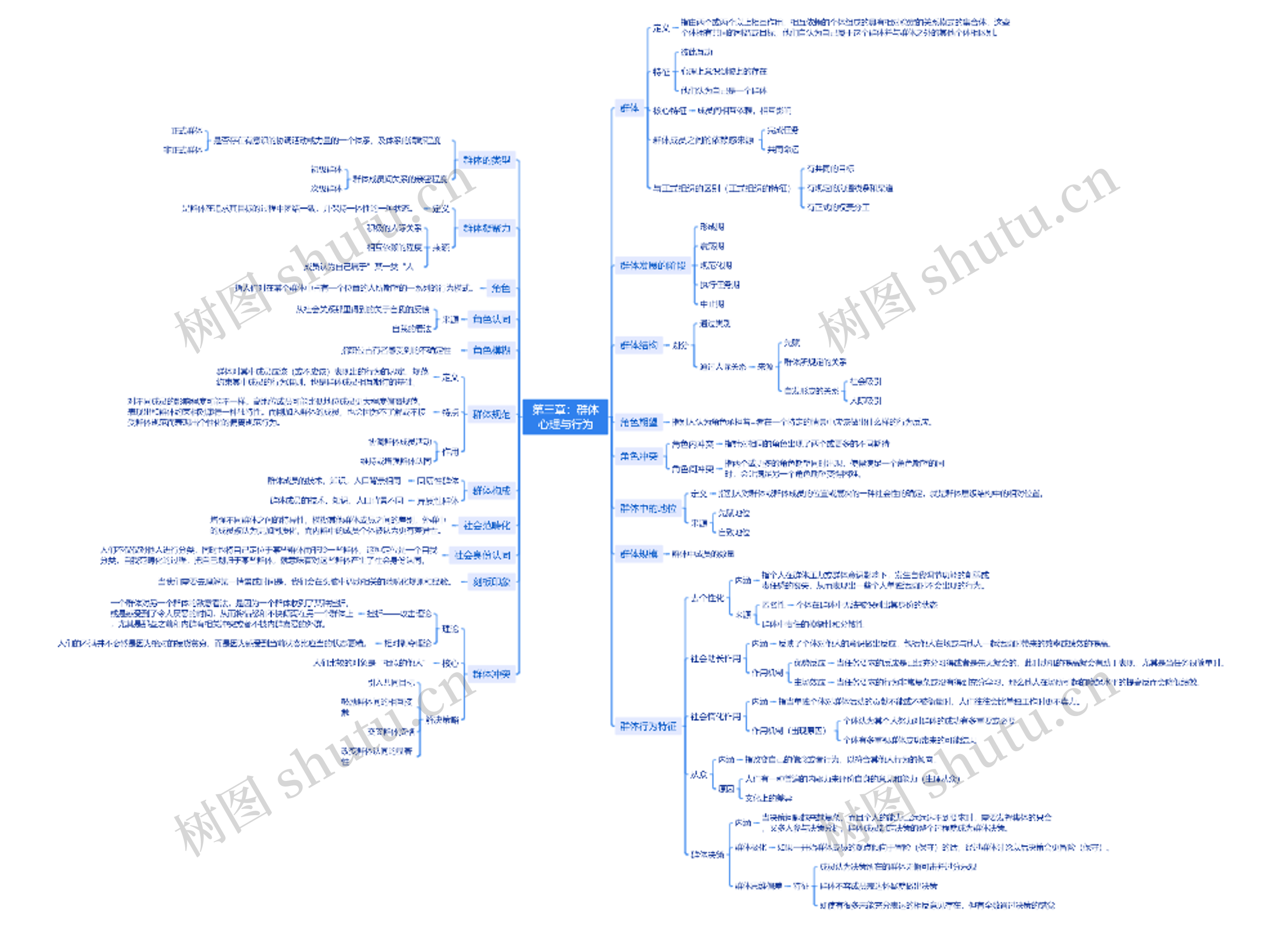 第三章群体心理与行为脑图思维导图