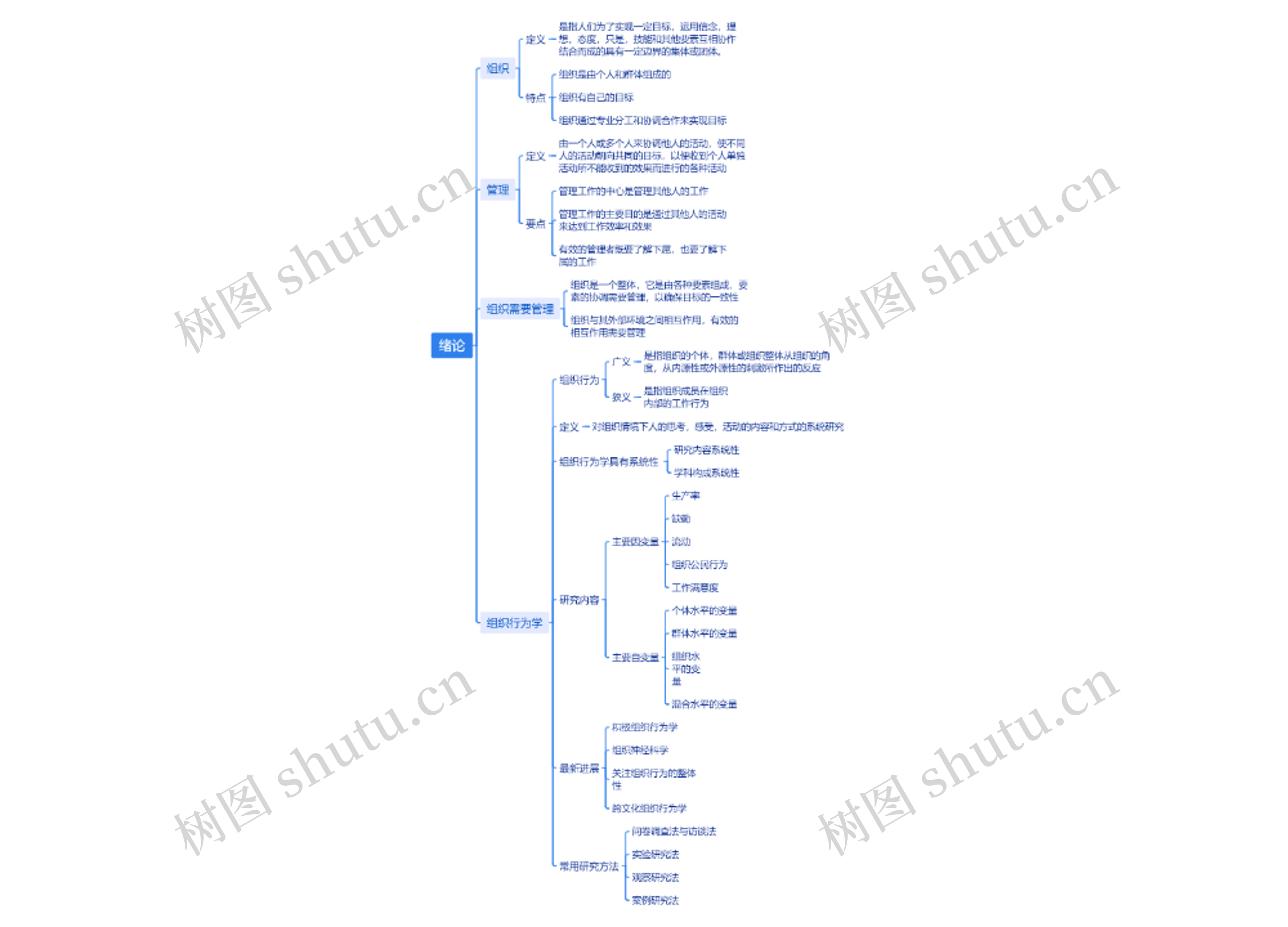 组织与管理的绪论思维导图