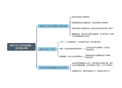 领导与员工的对话质量，决定团队效率思维导图