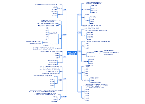 第一章个体心理与行为思维脑图思维导图