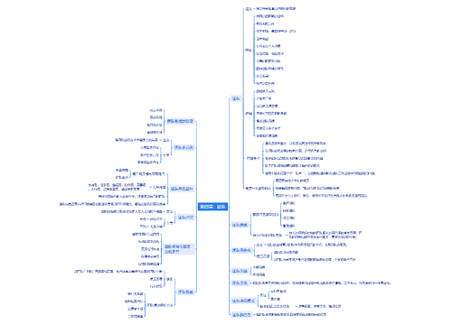 第四章团队思维脑图