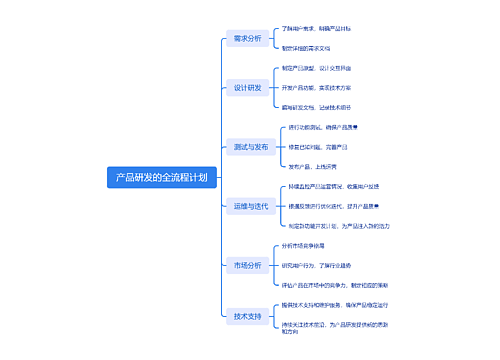 产品研发的全流程计划