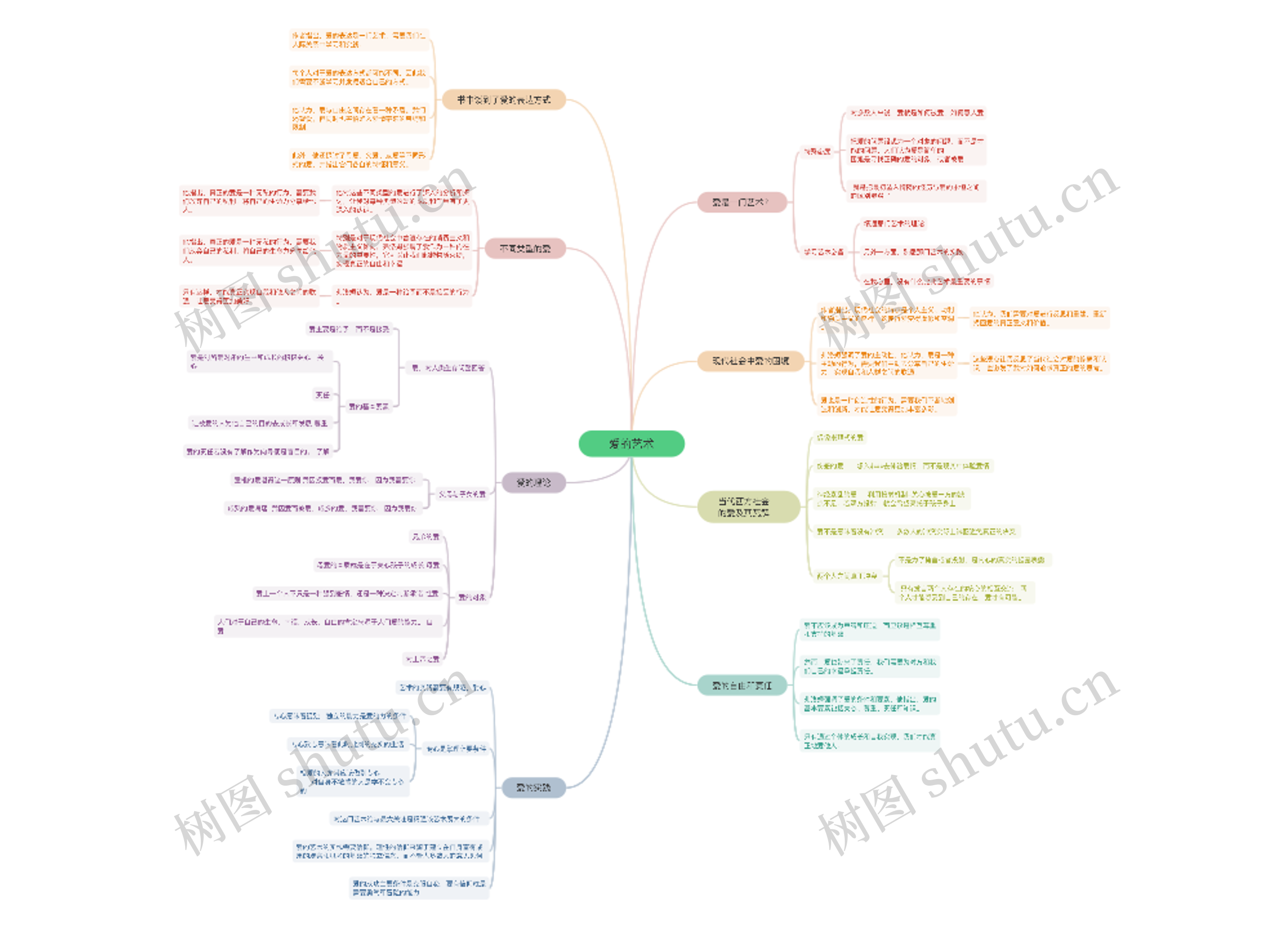 爱的艺术思维导图高清图 爱的艺术思维导图