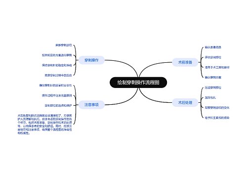 绘制穿刺操作流程图