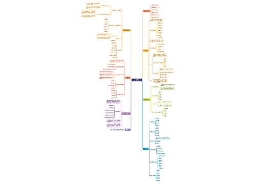 心理学期末备考思维脑图思维导图