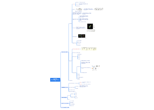 细胞生物学研究方法脑图