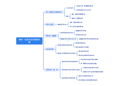 烹饪化学图思维脑图
