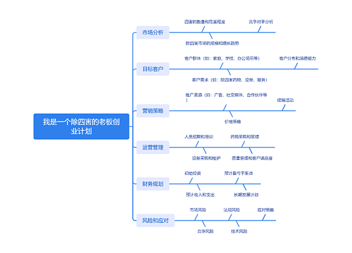 我是一个除四害的老板创业计划思维导图