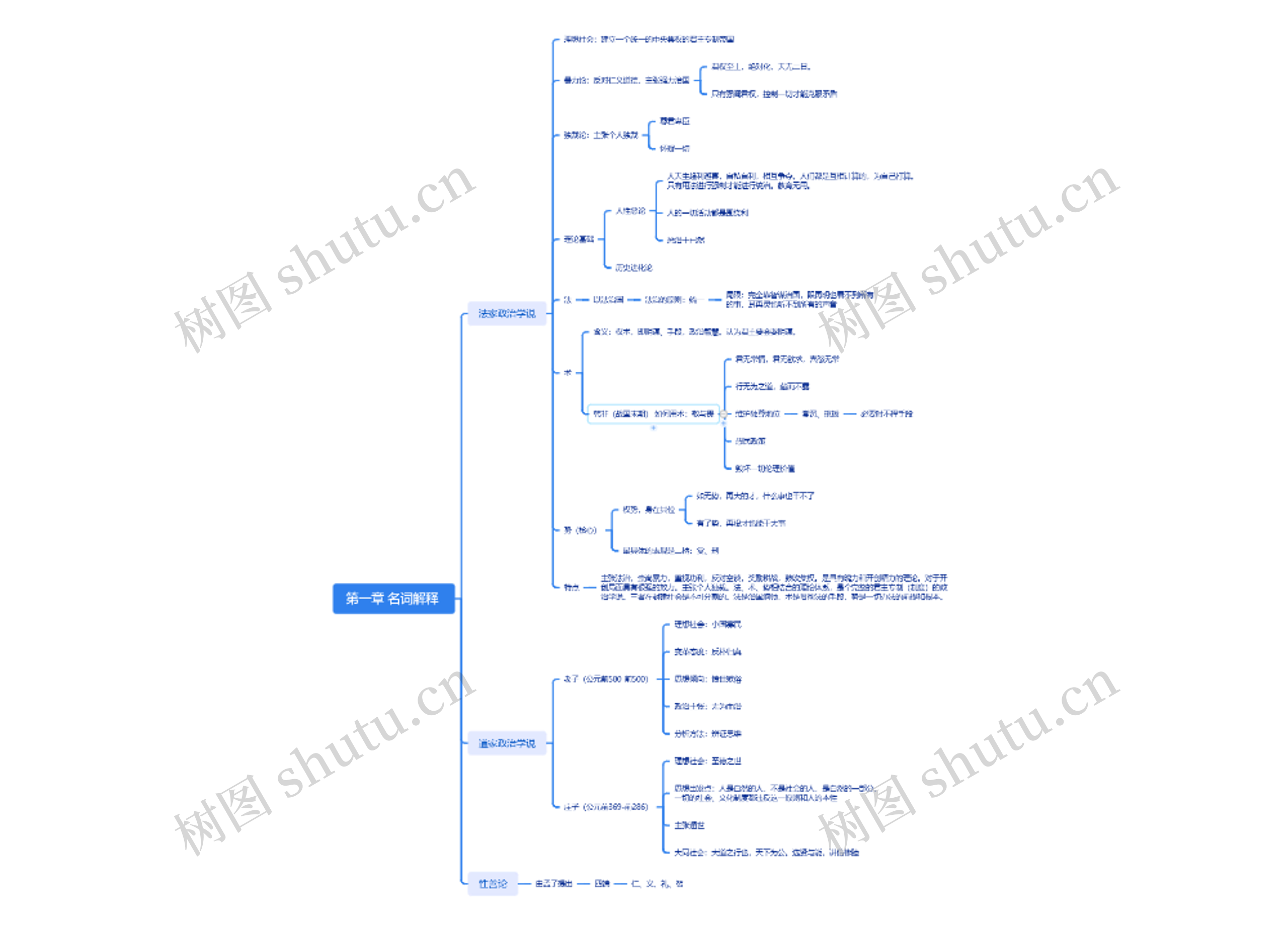 ﻿第一章名词解释思维导图