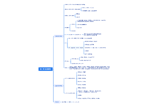 第一章名词解释思维脑图思维导图