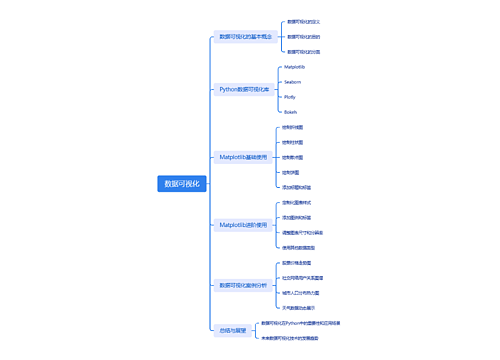 数据可视化思维脑图