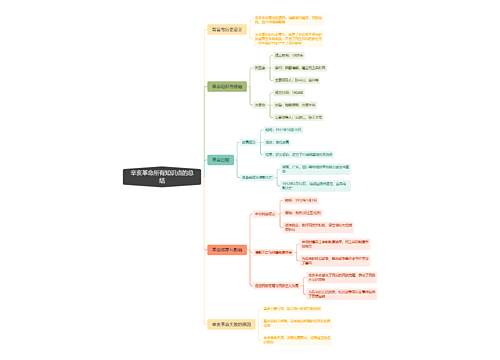 辛亥革命所有知识点的总结思维导图