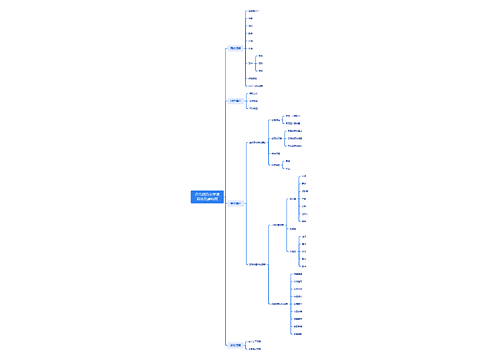 青岛四方小学课程体系建构图 青岛四方小学课程体系建构图