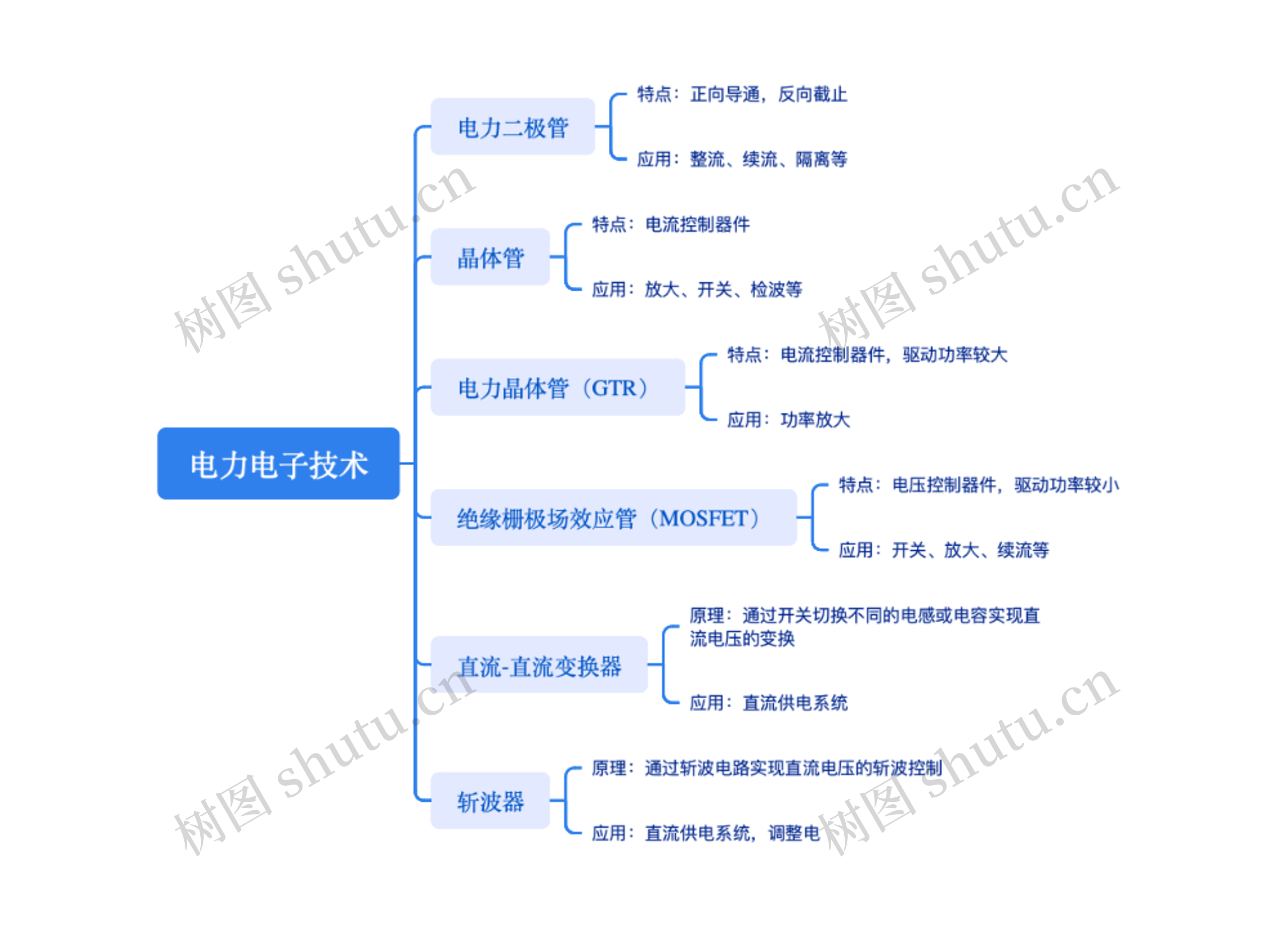电力电子技术思维脑图