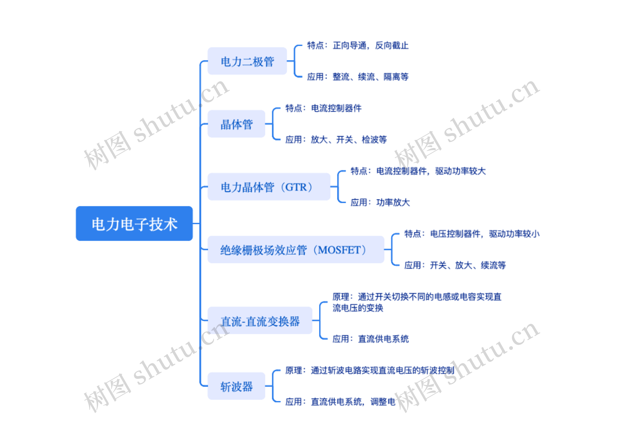 电力电子技术思维导图