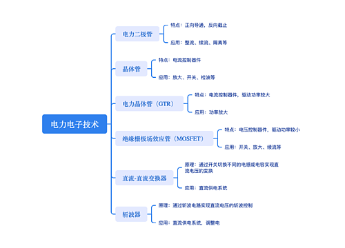 电力电子技术思维脑图