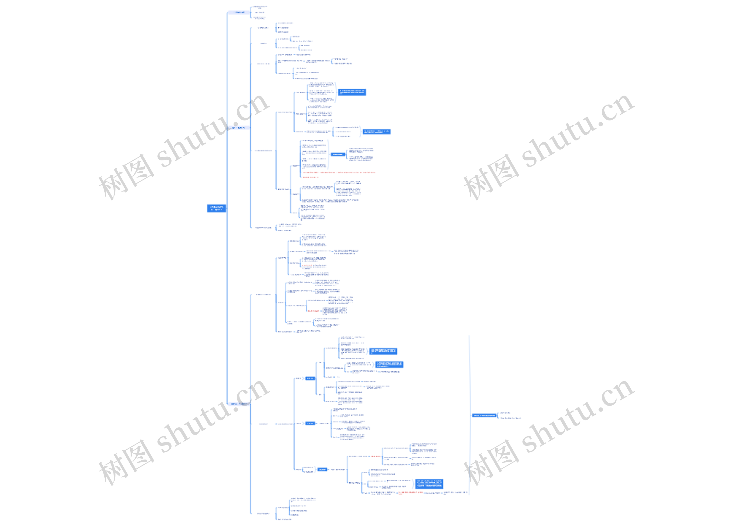 《细胞生物学》第一章绪论思维导图高清图 《细胞生物学》第一章绪论思维导图