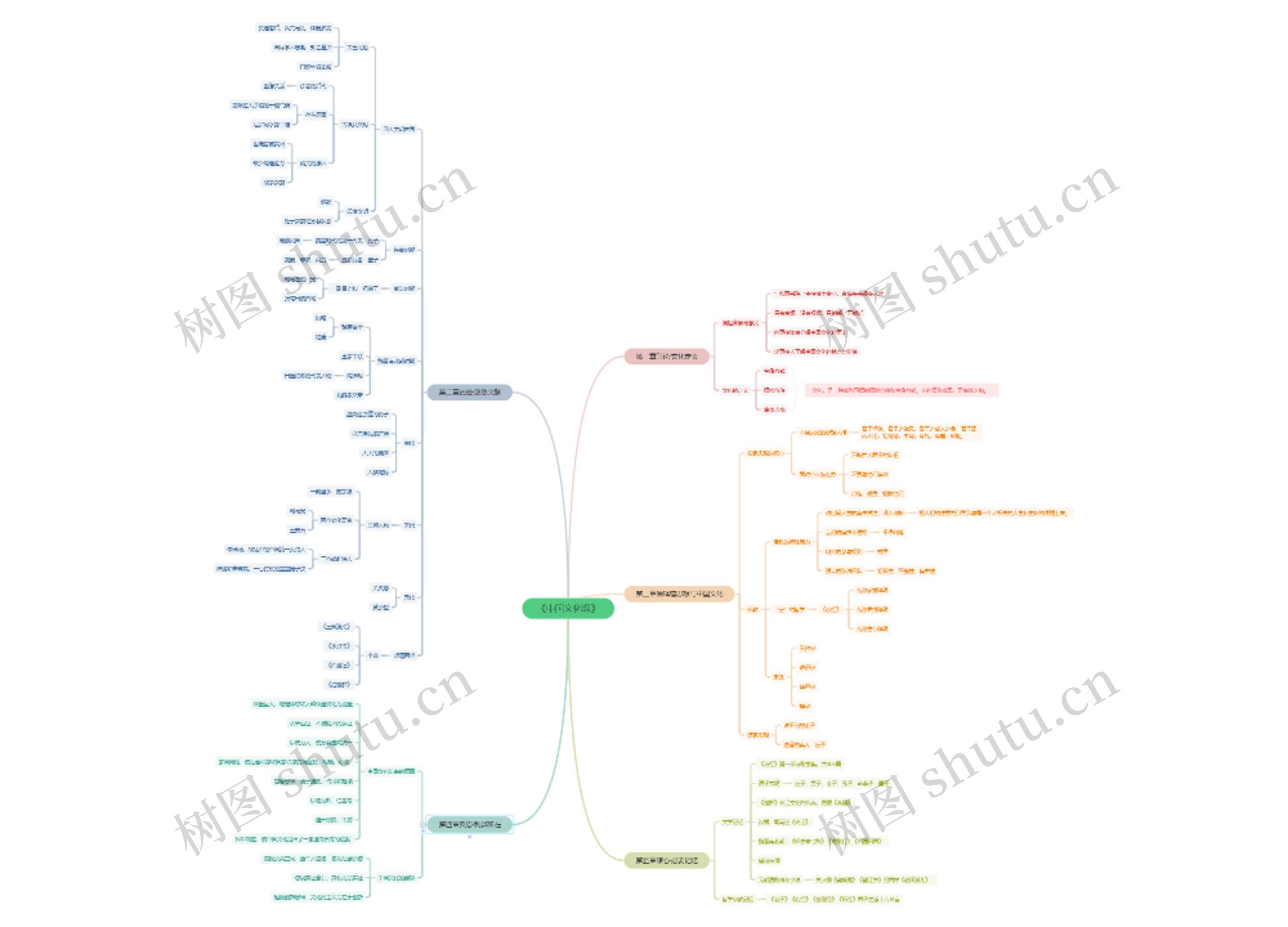《中国文化课》思维脑图