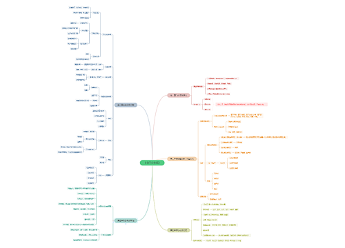 《中国文化课》思维脑图