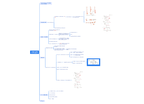 《生物化学原理》第三章生物分子脑图