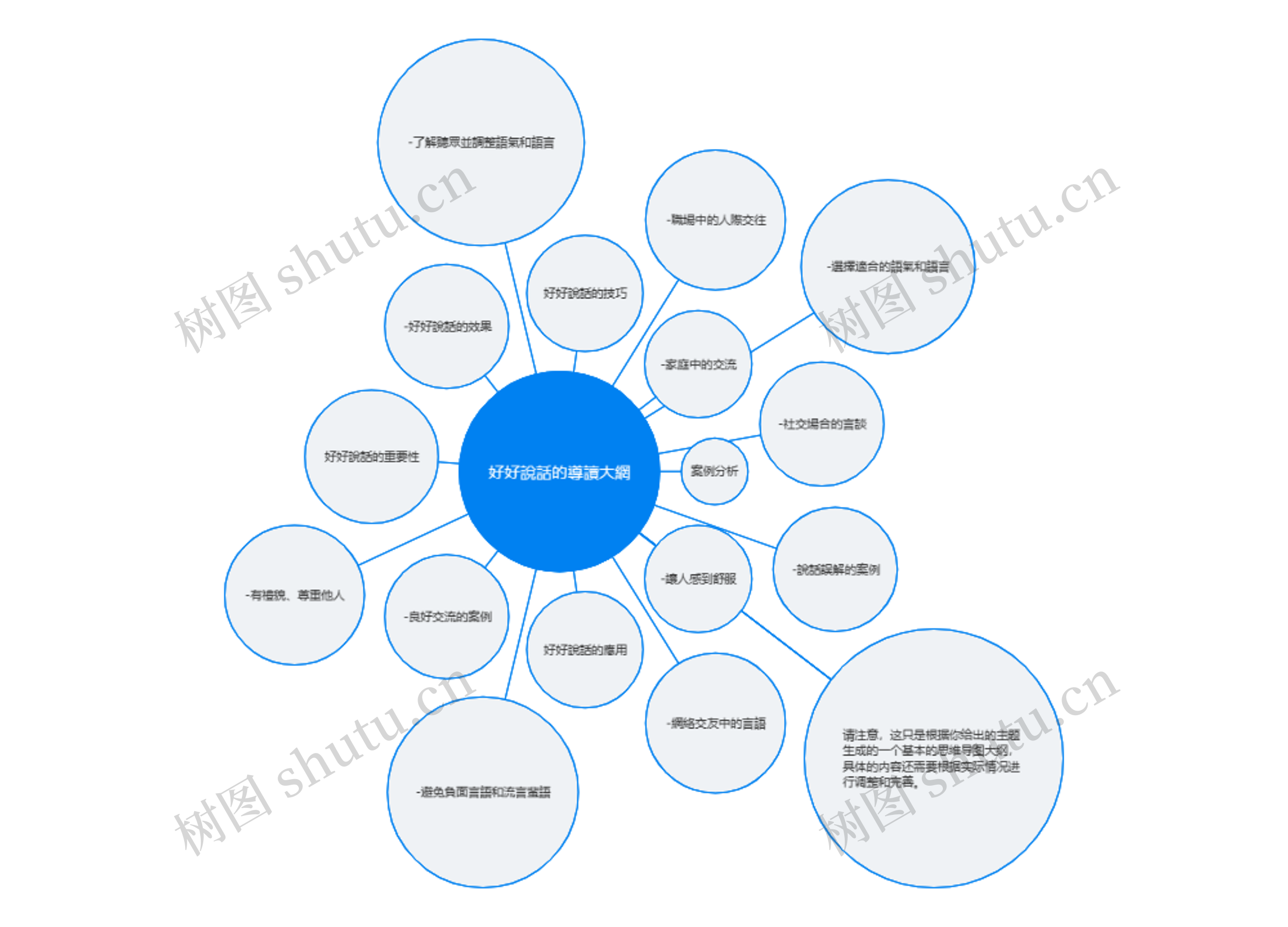 好好说话的导读大纲脑图