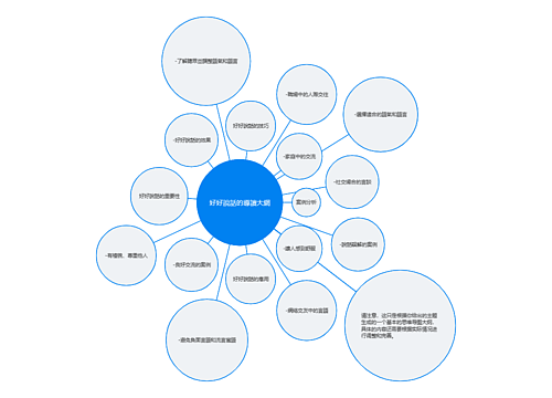 好好说话的导读大纲脑图思维导图