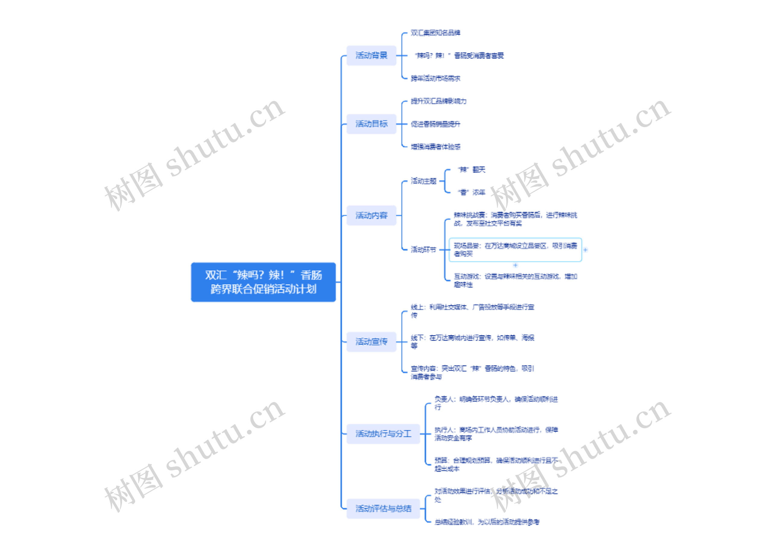 双汇“辣吗？辣！”香肠跨界联合促销活动计划